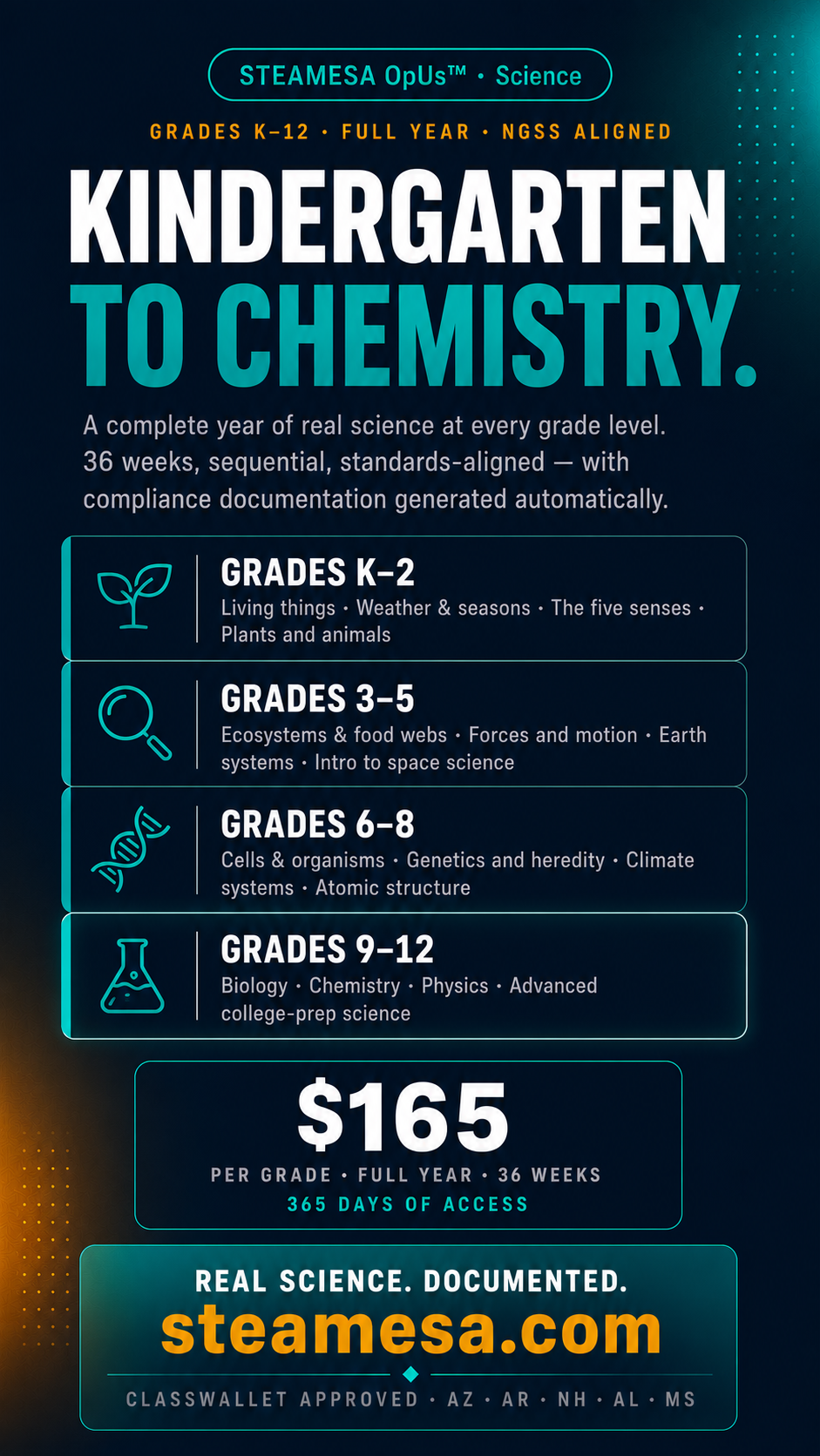 STEAMESA OpUs™ - Science Curriculum Grades K-12 | ESA Approved