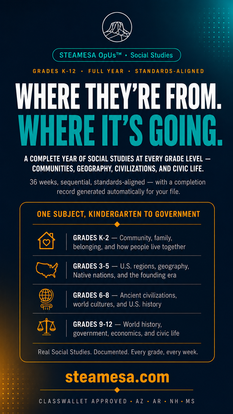 Social Studies Curriculum K-12 | STEAMESA — ClassWallet Approved